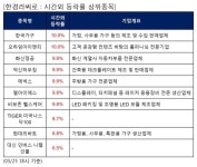 전일 시간외급등주, 한국가구 10.0%, 오하임아이엔티 10.0% 등... [한경라씨로] 전일 시간외급등주, 한국가구 10.0%, 오하임아이엔티 10.0% 등
