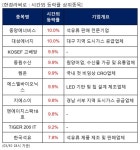 블라인드 | 대성에너지 뉴스