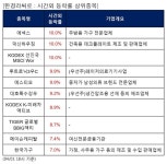 한경라씨로 전일 시간외급등주 에넥스 100 덕신하우징 100 등 | 한경닷컴 [한경라씨로] 전일 시간외급등주, 에넥스 10.0%, 덕신하우징 10.0% 등