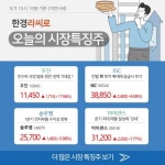 한경기술공사주 | 가 알려주는 오늘의 시장특징주 (5/3) | 한국경제 [한경라씨로]가 알려주는 오늘의 시장특징주 (5/3)