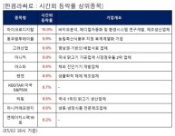 전일 시간외급등주, 마이크로디지탈 10.0%, 동우팜투테이블 9.9% 등 | 한국경제 전일 시간외급등주, 마이크로디지탈 10.0%, 동우팜투테이블 9.9... 