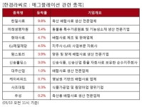 애그플레이션 관련 종목 강세 평균 33 상승 | 한경닷컴 애그플레이션 관련 종목 강세... 평균 3.3% 상승