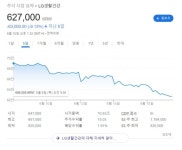 추락 거듭하는 화장품주…중국 경기부양에 하반기 달렸다 | 한국경제 추락 거듭하는 화장품주…중국 경기부양에 하반기 달렸다