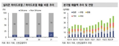 “인터로조, 국내외 콘텍트렌즈 시장서 실적 고성장할 것” | 한경닷컴 “인터로조, 국내외 콘텍트렌즈 시장서 실적 고성장할 것”