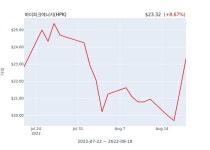 하이피크에너지HPK 수시 보고 | 한경닷컴 하이피크에너지(HPK) 수시 보고 
