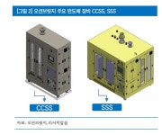 반도체+이차전지 오션브릿지 투자포인트 4분 완벽정리 | 한국경제 [마켓PRO]반도체+이차전지 오션브릿지 투자포인트 4분 완벽정리