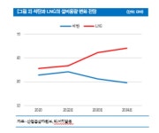 LNG, 신재생에너지로 확장하는 비에이치아이 | 한국경제 [마켓PRO]LNG, 신재생에너지로 확장하는 비에이치아이