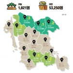 수도권 귀농·귀촌 비율 전국 1위 충남...시군별 지원책 ‘눈길’ | 한국경제TV 수도권 귀농·귀촌 비율 전국 1위 충남...시군별 지원책 ‘눈길’