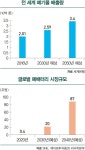 아나바다 기업에 돈 몰린다…투자 트렌드 된 리사이클링 | 한국경제 아나바다 기업에 돈 몰린다…투자 트렌드 된 리사이클링