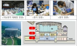 제39회 전국장애인기능경기대회 오늘부터 나흘간 제주서 개최 | 한국경제 제39회 전국장애인기능경기대회 오늘부터 나흘간 제주서 개최