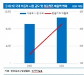 라이선스 전성시대 선두기업 에스제이그룹 투자포인트 3분 간단정리... 라이선스 전성시대 선두기업 에스제이그룹 투자포인트 3분 간단정리