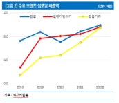 라이선스 전성시대 선두기업 에스제이그룹 투자포인트 3분 간단정리... 라이선스 전성시대 선두기업 에스제이그룹 투자포인트 3분 간단정리