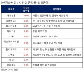 전일 시간외급등주 대우부품 100 대명에너지 99 등 | 한경닷컴 전일 시간외급등주, 대우부품 10.0%, 대명에너지 9.9% 등