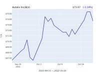 Autoliv IncALV 수시 보고 | 한경닷컴 Autoliv Inc(ALV) 수시 보고 