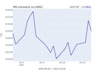 SPS Commerce IncSPSC 수시 보고 | 한경닷컴 SPS Commerce, Inc.(SPSC) 수시 보고 