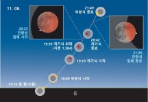 8일 개기일식 때 천왕성 엄폐 우주쇼 펼친다 | 한국경제 8일 개기일식 때 천왕성 엄폐 우주쇼 펼친다