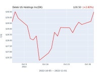 Delek US Holdings IncDK 수시 보고 | 한경닷컴 Delek US Holdings Inc(DK) 수시 보고