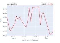 머피오일사MUR 수시 보고 | 한경닷컴 머피오일사(MUR) 수시 보고 