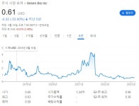 아주IB 투자한 카리스마, 美 나스닥 상장사와 합병 전망 | 한국경제 아주IB 투자한 카리스마, 美 나스닥 상장사와 합병 전망