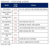 전일 시간외급등주, 코리아에프티 10.0%, TIGER 미국채10년선물 9.9% 등 | 한국경제 전일 시간외급등주, 코리아에프티 10.0%, TIGER... 