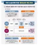 행정심판 집행정지 기각돼도 30일간 집행정지 유지한다 | 한국경제 행정심판 집행정지 기각돼도 30일간 집행정지 유지한다