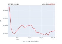 ACE 유한회사 EVP 최고 위험 책임자 및officer EVP Chief Risk Officer and 28억3805만원어치 지분 취득 | 한경닷컴 ACE 유한회사... 