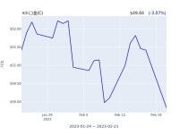 씨티그룹 CEO 유럽 중동 및 아프리카officer CEO EuropeMiddle EastAfrica 329억6308만원어치 지분 행사후 세금납부 | 한경닷컴... 