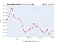 Sunnova Energy International Inc(NOVA) 수시 보고 | 한국경제 Sunnova Energy International Inc(NOVA) 수시 보고 
