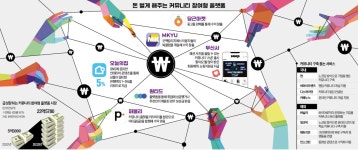 진화하는 커뮤니티 플랫폼 인포그래픽 | 한국경제TV 진화하는 커뮤니티 플랫폼 인포그래픽