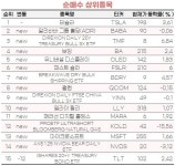 테슬라·알리바바 사들인 초고수들…나스닥 방향 베팅은 청산 | 한국경제 [마켓PRO] 테슬라·알리바바 사들인 초고수들…나스닥 방향 베팅은 청산