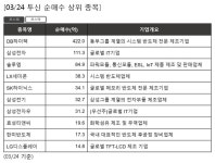 10일부터 美CES … 스마트TV 관련주 주목 | 한국경제 10일부터 美CES … 스마트TV 관련주 주목