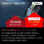 09일 코스닥 기관 순매도상위에 반도체 업종 5종목 | 한국경제 09일, 코스닥 기관 순매도상위에 반도체 업종 5종목