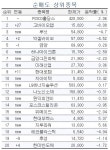 2차전지주 계속 사들이는 초고수들…엘앤에프 매집 | 한국경제 [마켓PRO] 2차전지주 계속 사들이는 초고수들…엘앤에프 매집