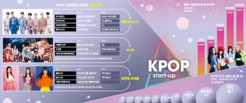 팬덤 확장 돕고 불멸의 아이돌 제작K팝 무한진화 이끄는 벤처 긱스 | 한국경제TV 팬덤 확장 돕고 불멸의 아이돌 제작K팝 무한진화 이끄는 벤처 긱스