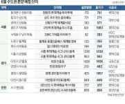 서울 6곳·경기 7곳에 브랜드 단지…청약 훈풍 이어질까 | 한국경제 서울 6곳·경기 7곳에 브랜드 단지…청약 훈풍 이어질까