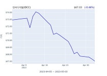 인터디지털 분기 실적 발표잠정 어닝서프라이즈 매출 시장전망치 부합 | 한국경제 인터디지털 분기 실적 발표(잠정) 어닝서프라이즈, 매출... 