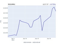 MSD 분기 실적 발표확정 어닝쇼크 매출 시장전망치 부합 | 한국경제 MSD 분기 실적 발표(확정) 어닝쇼크, 매출 시장전망치 부합
