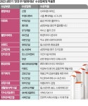 자연친화적 명품 단지…지역 주거 가치 높일 랜드마크로 빛났다 | 한국경제 자연친화적 명품 단지…지역 주거 가치 높일 랜드마크로 빛났다
