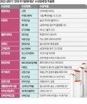 자연친화적 명품 단지지역 주거 가치 높일 랜드마크로 빛났다 | 한국경제TV 자연친화적 명품 단지지역 주거 가치 높일 랜드마크로 빛났다