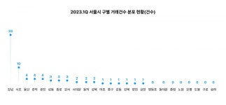 꼬마빌딩 투자자들은 왜 강남을 선호할까? | 한국경제 꼬마빌딩 투자자들은 왜 강남을 선호할까? [한경부동산밸류업센터]