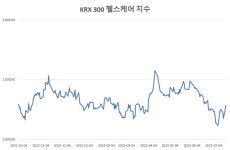 오스코텍 23%·유한양행 11%…반등하는 바이오주 | 한국경제 오스코텍 23%·유한양행 11%…반등하는 바이오주