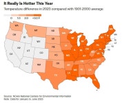 폭염에 시달리는 지구, 여름철 천연가스 가격 급등하나 | 한국경제 폭염에 시달리는 지구, 여름철 천연가스 가격 급등하나 [원자재 포커스]