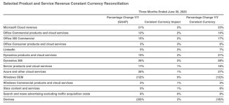 …FOMC 영향 없을 것 | 한국경제 나스닥 리밸런싱 끝나자 기술주 재상승?…FOMC 영향 없을 것 [김현석의 월스트리트나우]