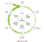 민테크 LG에너지솔루션과 투자 및 공동연구개발 계약 체결 | 한국경제TV 민테크 LG에너지솔루션과 투자 및 공동연구개발 계약 체결