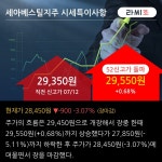 글로벌 증시 순풍에 코스피 추가반등 시도 | 한국경제 글로벌 증시 순풍에 코스피 추가반등 시도