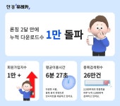 1만명이 선택한 AI종목추천 서비스 한경유레카..수익률이 궁금하다면? | 한국경제 1만명이 선택한 AI종목추천 서비스 한경유레카..수익률이... 