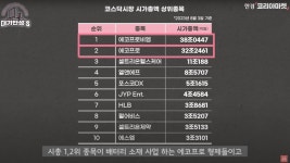 고려아연도 배터리 소재…포스코만큼 달릴까? | 한국경제 고려아연도 배터리 소재…포스코만큼 달릴까? [안재광의 대기만성s]