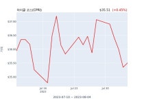 마이클 코스(CPRI) 수시 보고 | 한국경제 마이클 코스(CPRI) 수시 보고 