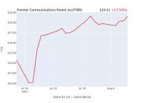 Frontier Communications Parent Inc(FYBR) 수시 보고 | 한국경제 Frontier Communications Parent Inc(FYBR) 수시 보고 