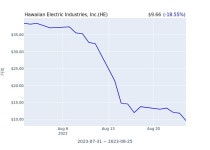 Hawaiian Electric Industries, Inc.(HE) 수시 보고 | 한국경제 Hawaiian Electric Industries, Inc.(HE) 수시 보고 